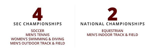 SEC and National Championships