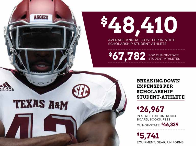 Cost of Athletics 12th Man Foundation